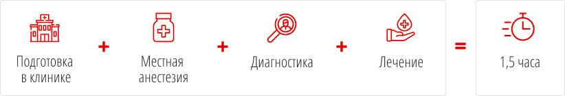 Экстренная помощь проктолога в Москве – «Алан Клиник»